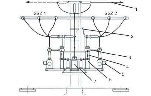Rys. 3. Pole modułowe 100 kV dla podwójnego systemu szyn zbiorczych,  gdzie: SSZ 1, SSZ 2 – oba systemy szyn zbiorczych, 1 – linia napowietrzna, 2 – uziemnik liniowy, 3 – odłącznik szynowy, 4 – wyłącznik ekspansyjny, 5 – napęd wyłącznika, 6 – przekładnik.